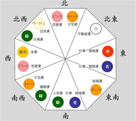 東南角地 風水|木の気を持ち風の方角と呼ばれる南東の運気と風水的。